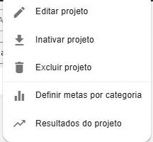 Menu de ações (⋮) do projeto, com editar, inativar, excluir, definir metas por categoria e resultados.