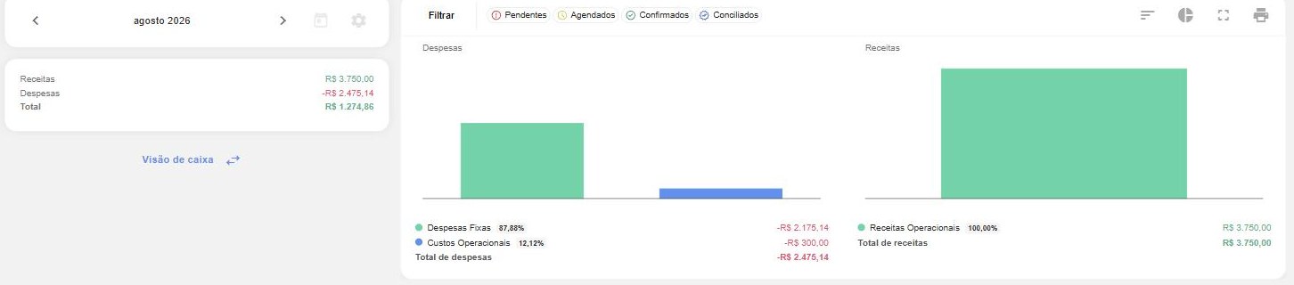 Totais por Categoria: mesmo resumo lateral e visão de caixa do padrão, com o conteúdo em gráfico de participação de receitas e despesas.