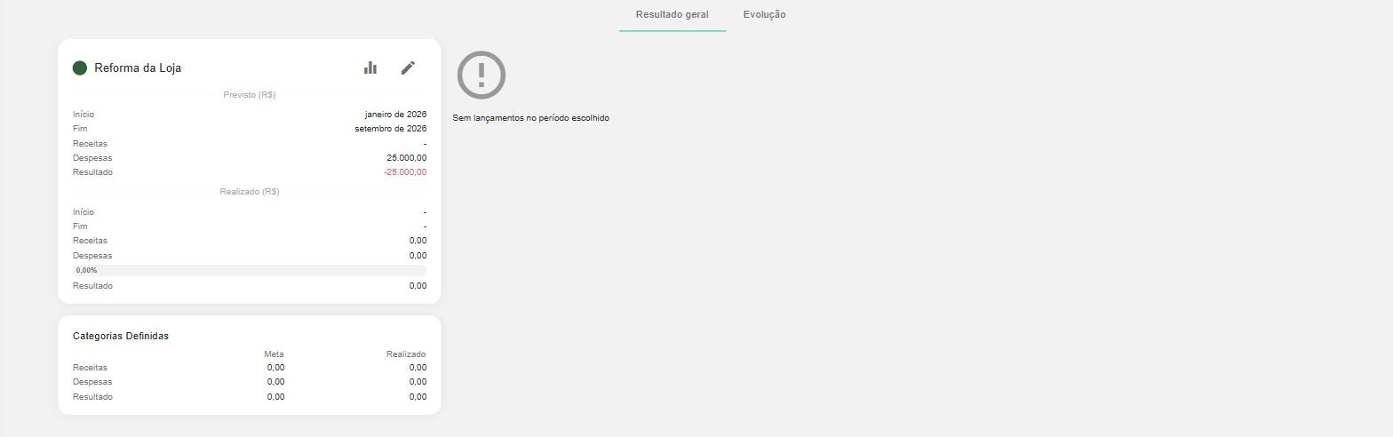 Relatório Resultados dos projetos: Previsto x Realizado do projeto e o bloco Categorias Definidas. Quando não há lançamentos no período, o gráfico exibe