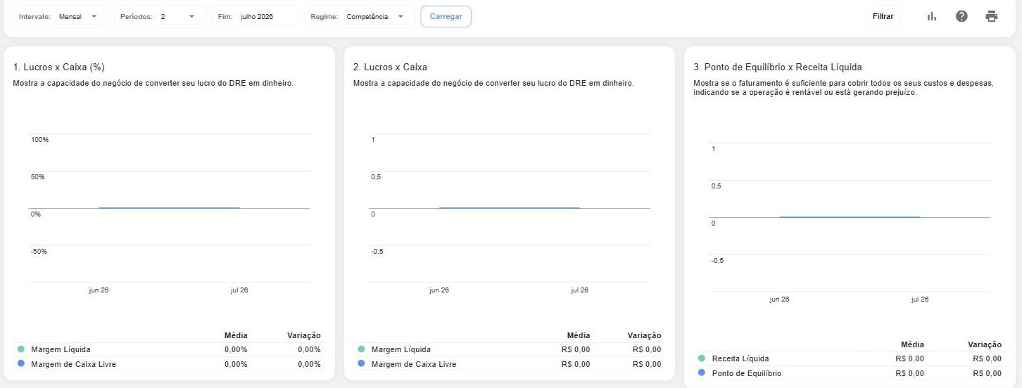 Indicadores do Negócio: painel de KPIs em cartões, com a barra de parâmetros no topo.